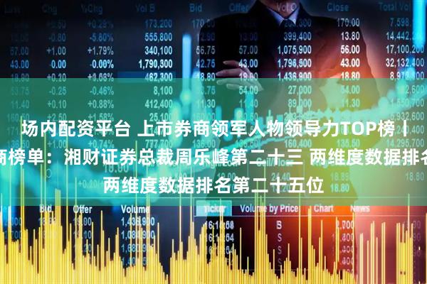 场内配资平台 上市券商领军人物领导力TOP榜丨成长发展券商榜单：湘财证券总裁周乐峰第二十三 两维度数据排名第二十五位